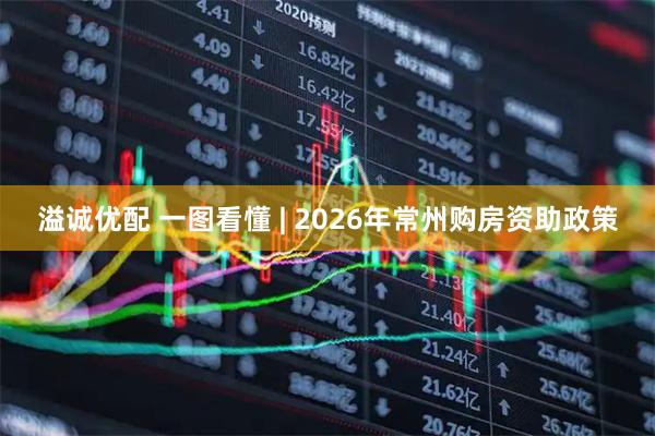 溢诚优配 一图看懂 | 2026年常州购房资助政策